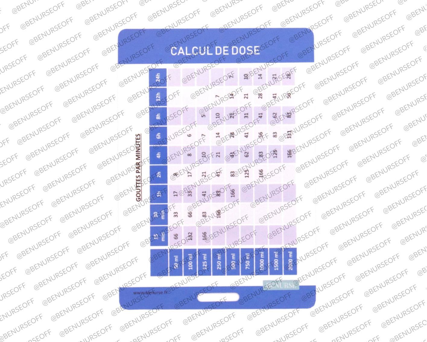 Calcul de dose